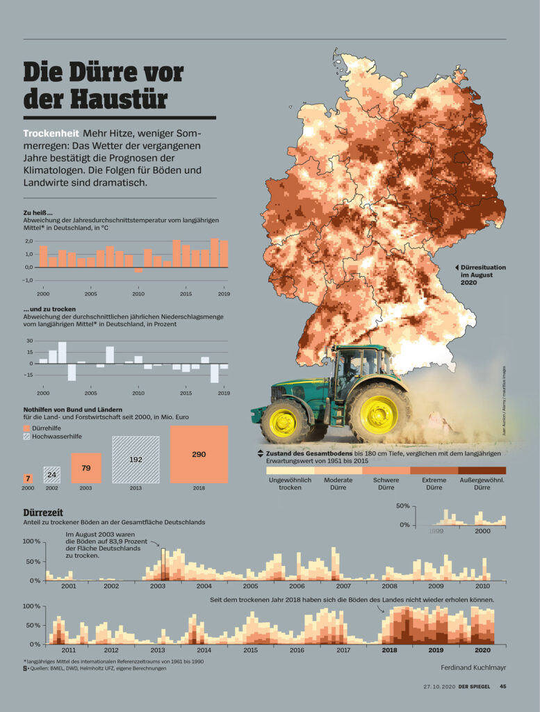Infographic Page on drought in germany