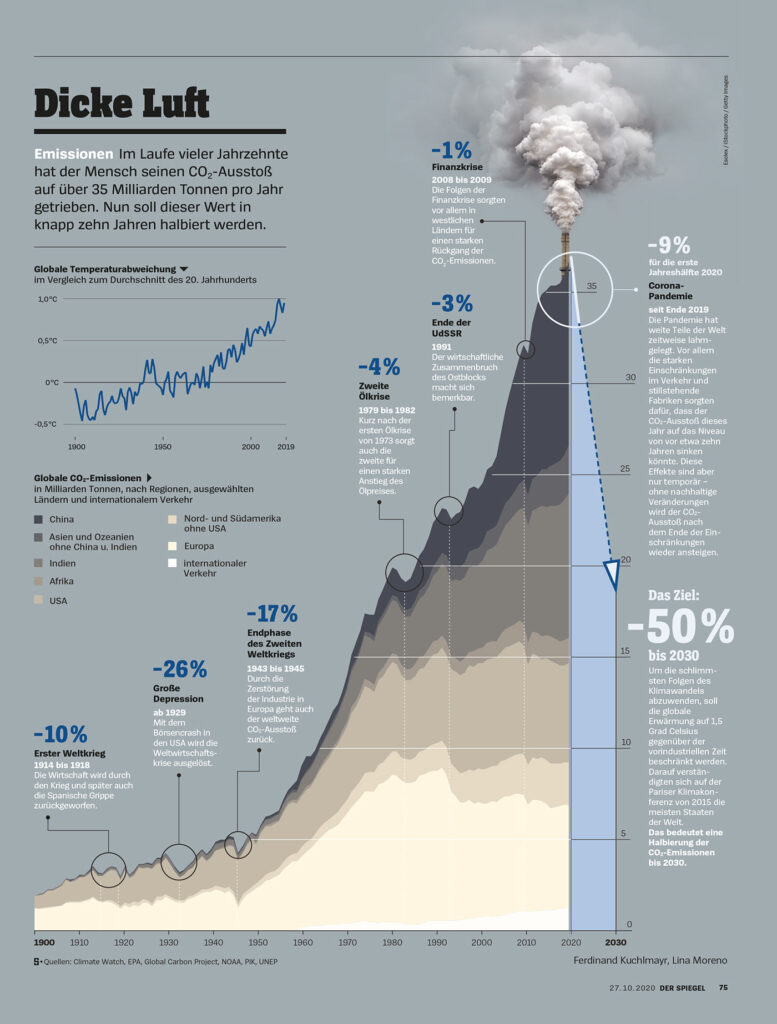 Infographic Page on air pollution
