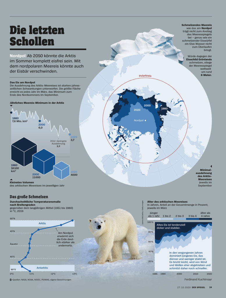 Infographic Page on the Arctic Sea Ice