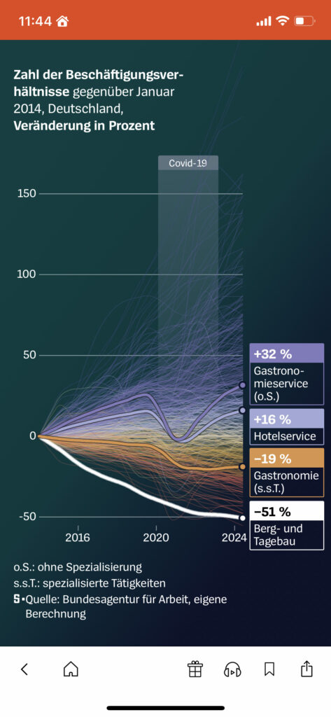 Key visualization with reference job group